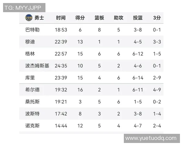 2016年NBA季后赛勇士与雷霆激战回顾及比分分析 2016年NBA季后赛勇士与雷霆激战回顾及比分分析